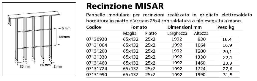 http://www.techin.it/IMG/CANCELLI_RECINZIONI/GRI/GRIGLIATO_132_05.jpg