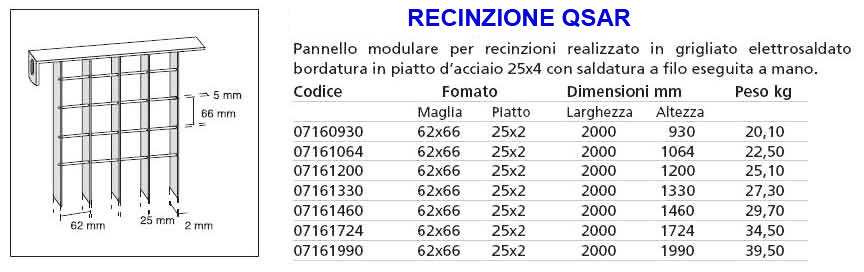 http://www.techin.it/IMG/CANCELLI_RECINZIONI/GRI/GRIGLIATO_62_05.jpg