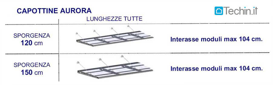 http://www.techin.it/IMG/TETTOIE/tett_AURORA/tettoia_aurora04.jpg