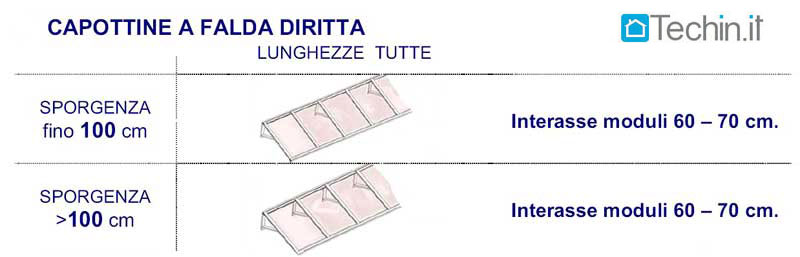 http://www.techin.it/negozio/img_sito/tettoie/PIANA/tettoia_plana_04.jpg