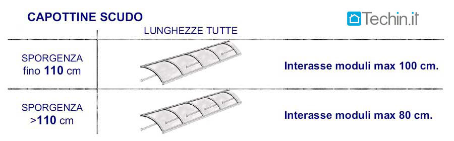 http://www.techin.it/IMG/TETTOIE/tett_SCUDO/TETTOIA_SCUDO04.jpg