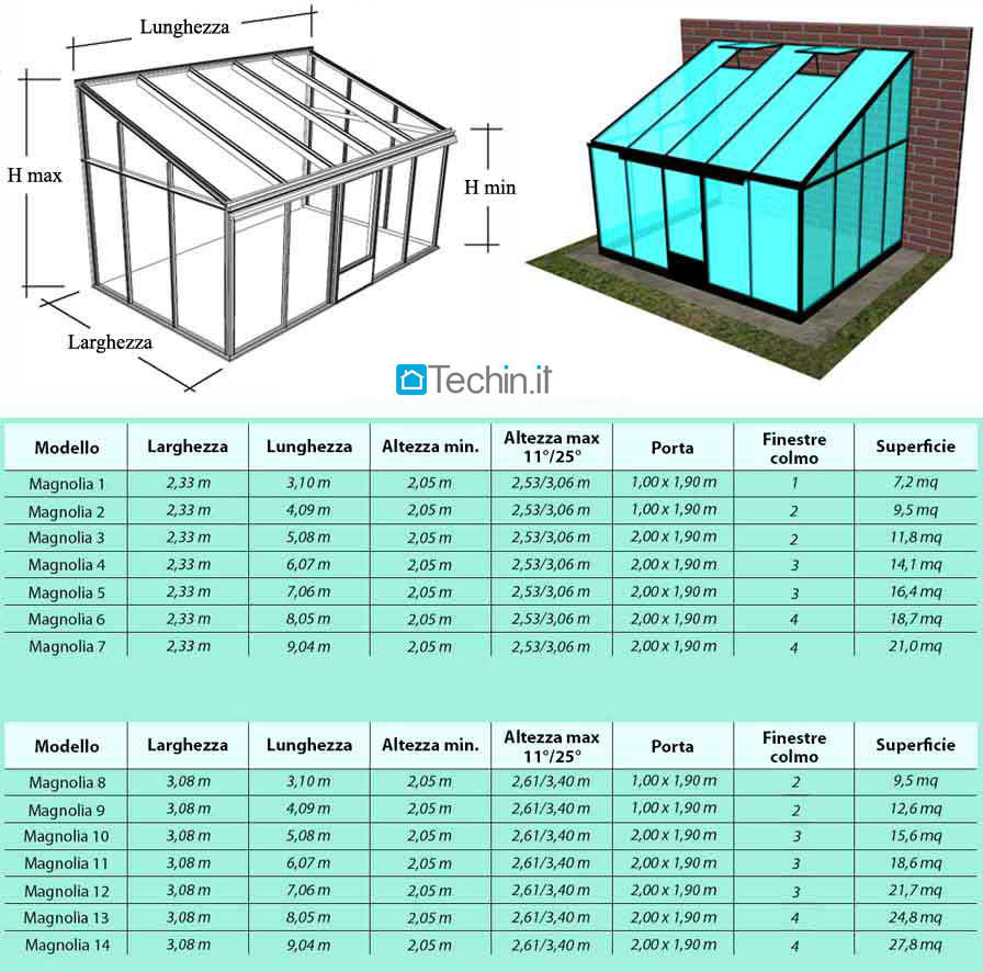 http://www.techin.it/IMG/VERANDE/magnolia/veranda_a06.jpg