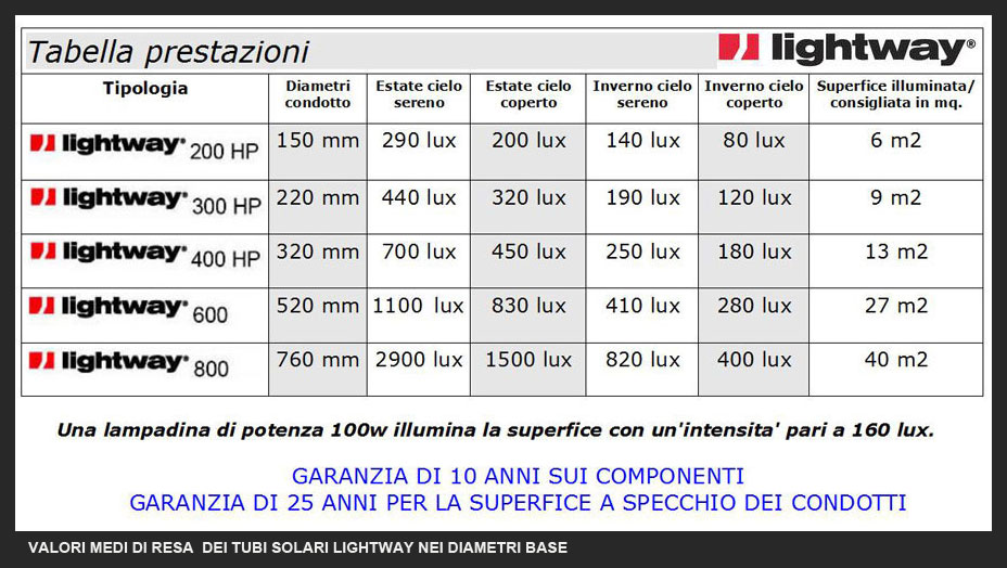 tubo-solare-tunnel-solare-vendita-Roma_058091