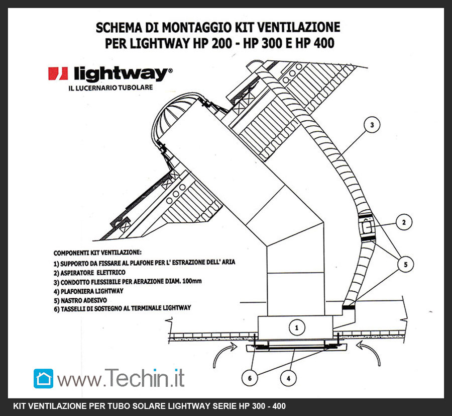 tubo-solare-tunnel-solare-vendita-Roma_058091 - Clicca l'immagine per chiudere